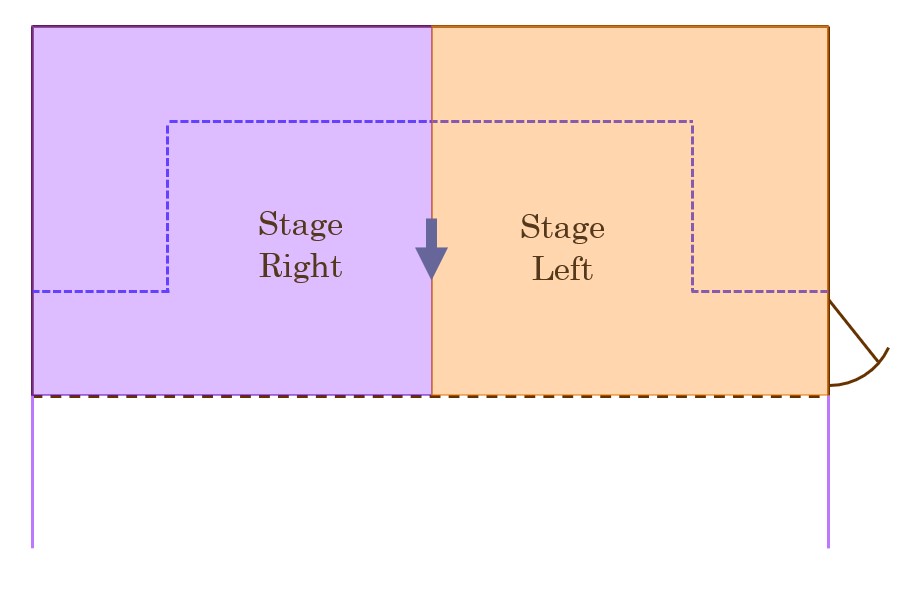 Stage Left and Stage Right